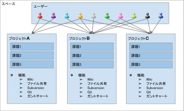 backlog_概念図