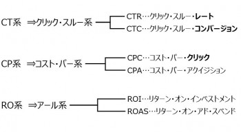 CTRCTCCPCCPAROIROASの系統分け説明画像
