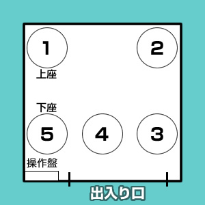 車や電車の正しい上座と下座 左右はどこ 外出時にあわてない席順マナー特集 株式会社トラス