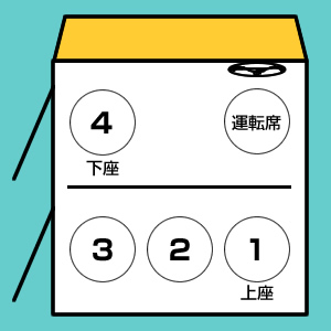 車や電車の正しい上座と下座 左右はどこ 外出時にあわてない席順マナー特集 株式会社トラス